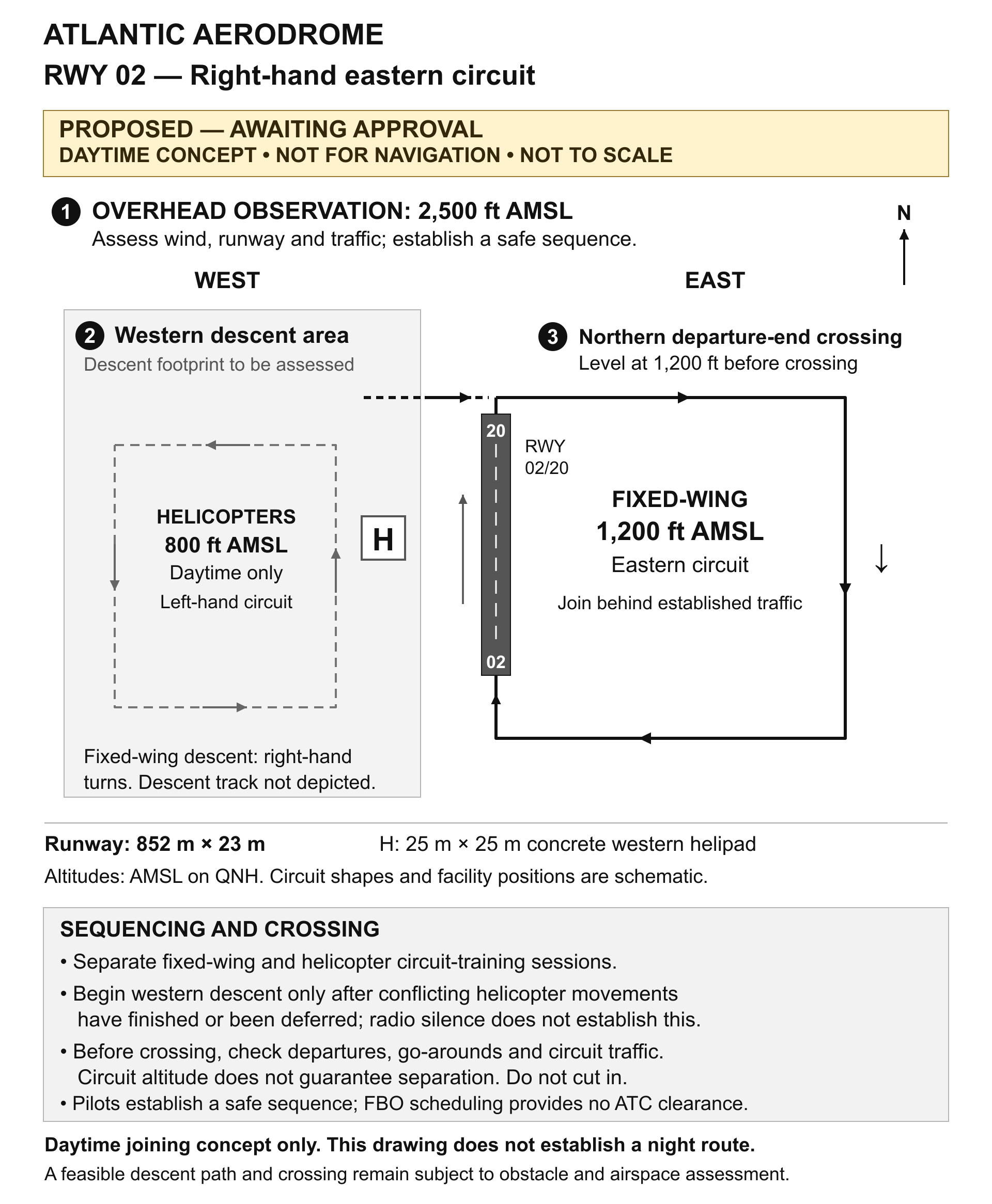 Proposed daytime RWY 02 join: 2,500 ft AMSL overhead; western descent and level 1,200 ft northern-end crossing into the eastern right-hand circuit. Not for navigation.