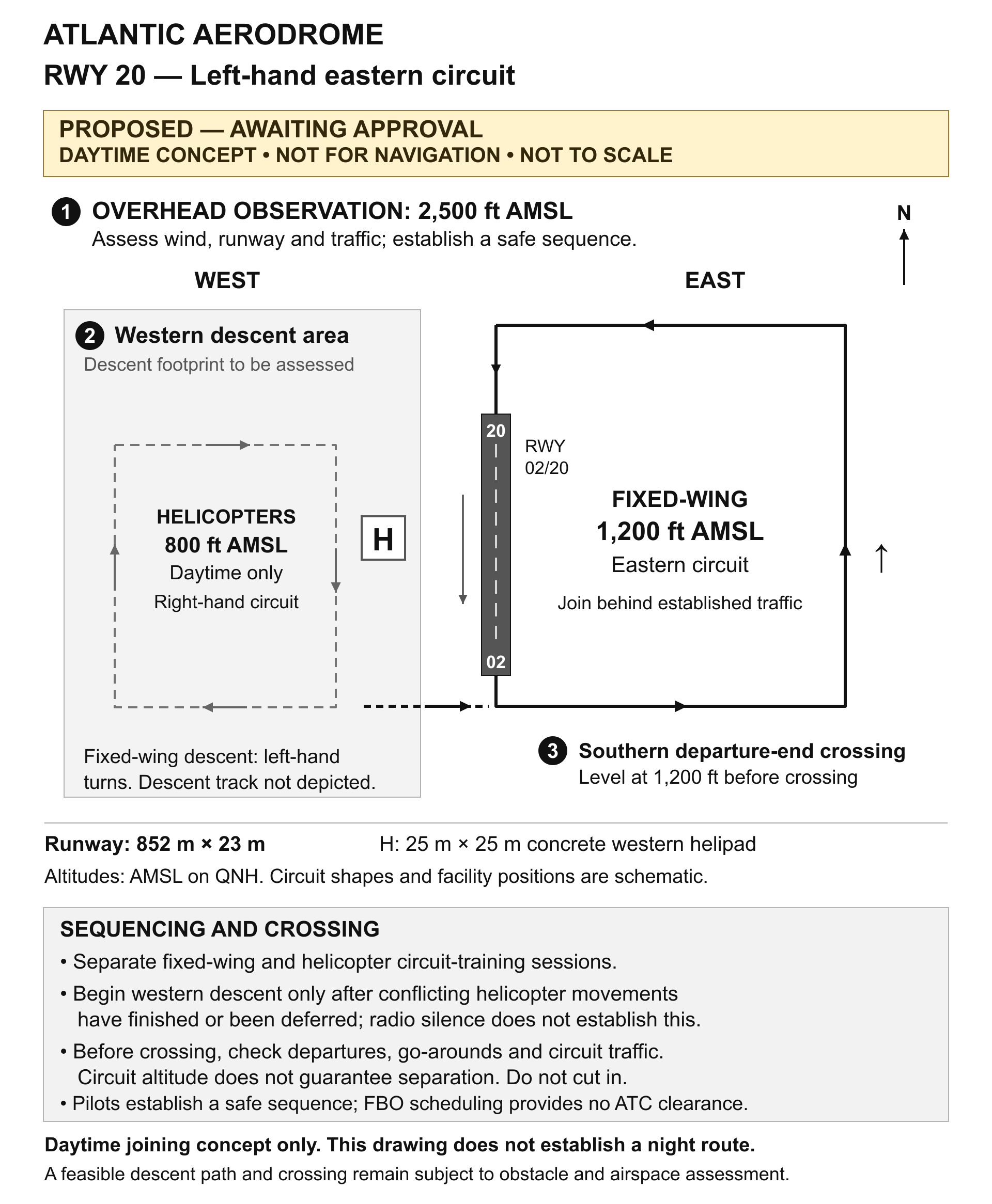 Proposed daytime RWY 20 join: 2,500 ft AMSL overhead; western descent and level 1,200 ft southern-end crossing into the eastern left-hand circuit. Not for navigation.